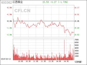 江西銅業(yè) 中國(guó)銅業(yè)巨擘的輝煌與展望